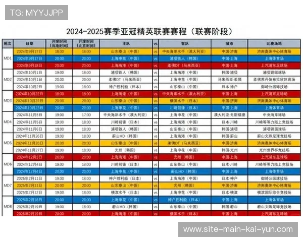 亚冠竞争格局分析 东亚区球队稳定性成晋级关键因素 亚冠竞争格局分析 东亚区球队稳定性成晋级关键因素